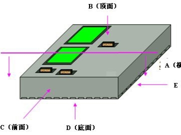 实现技术突破来助力划片机：SIP封装的制程工艺